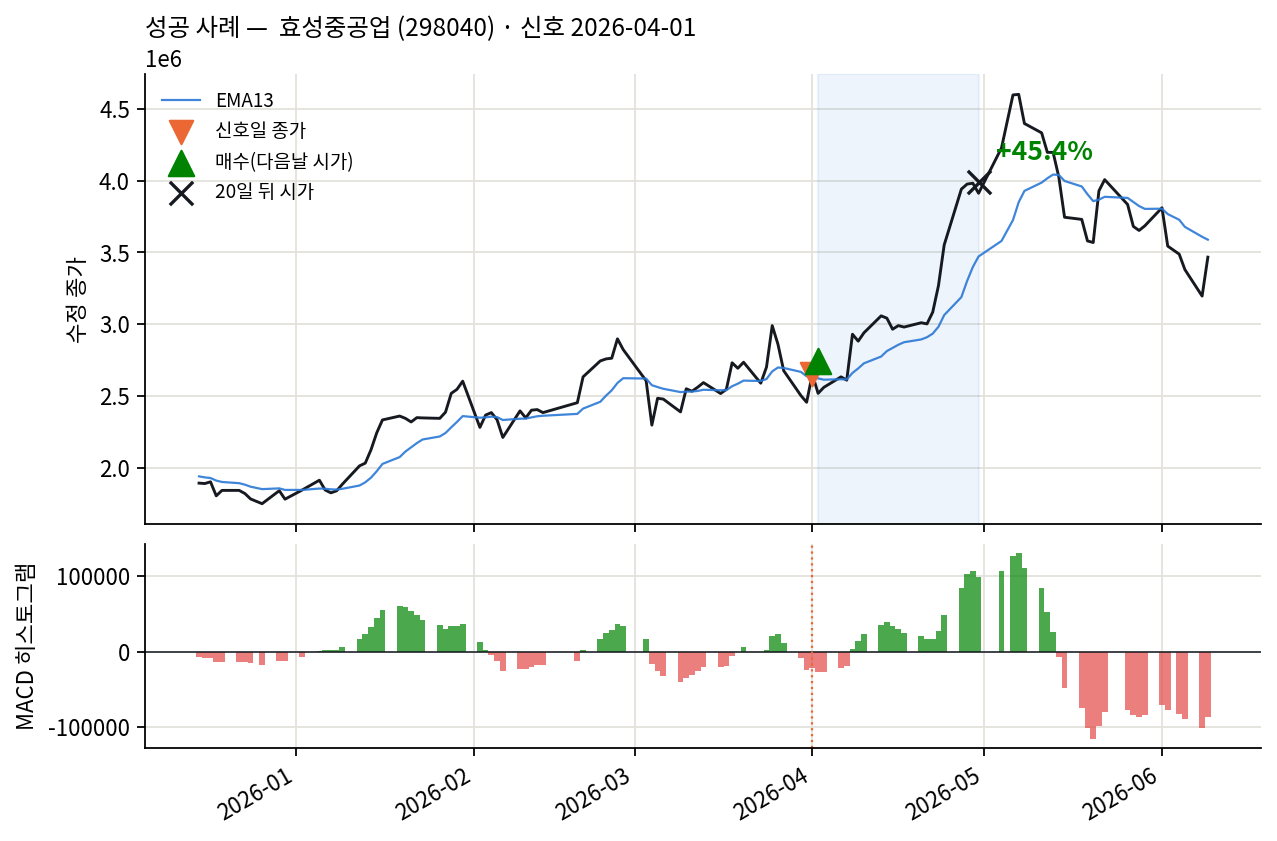 성공 사례