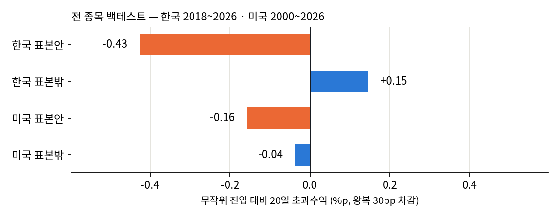 표본 안팎
