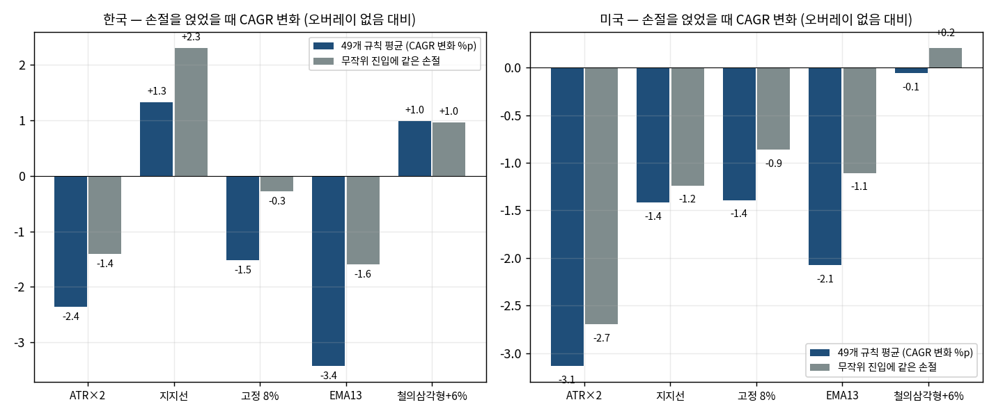 손절효과