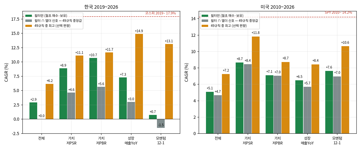 필터별
