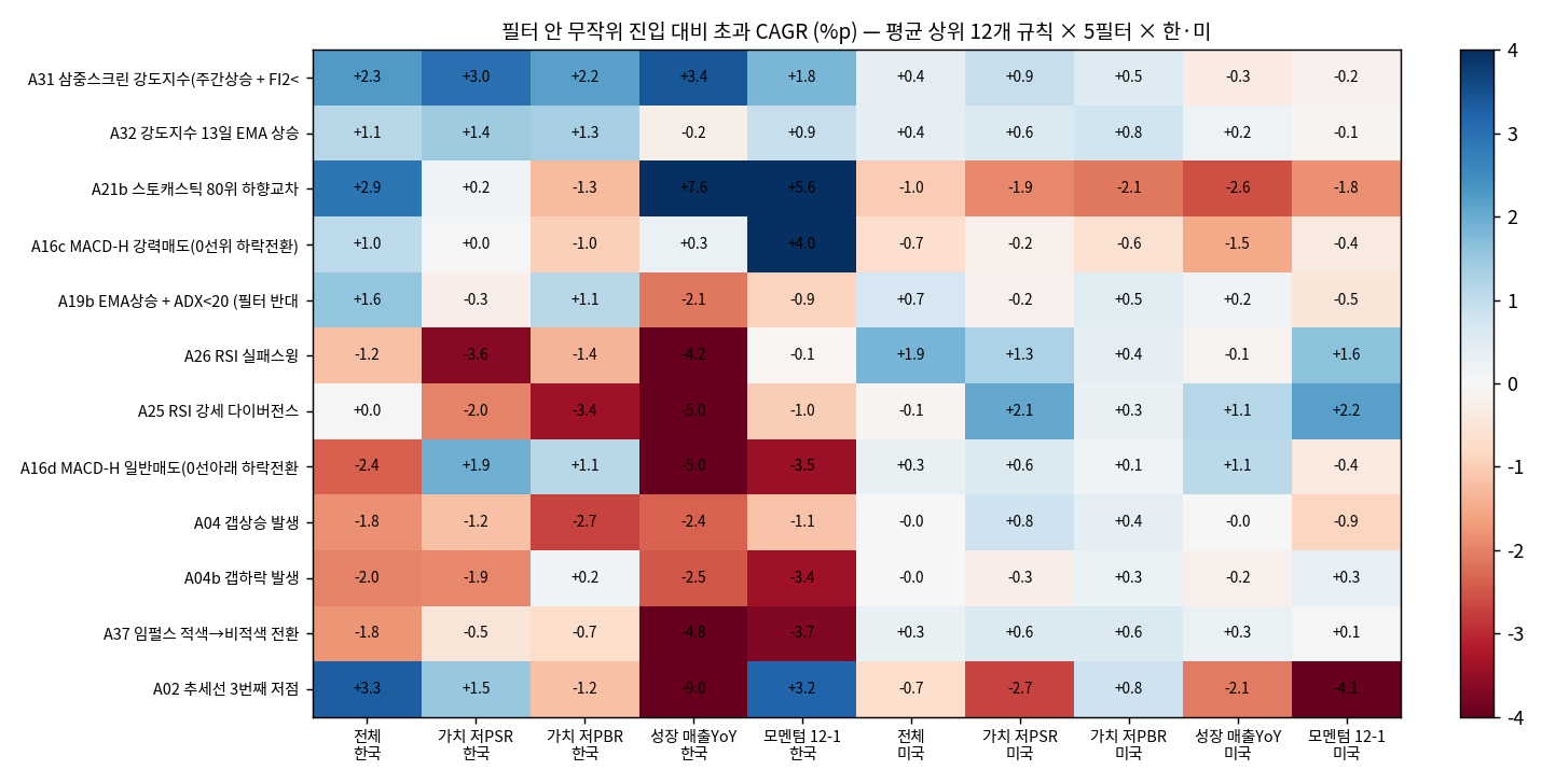 히트맵