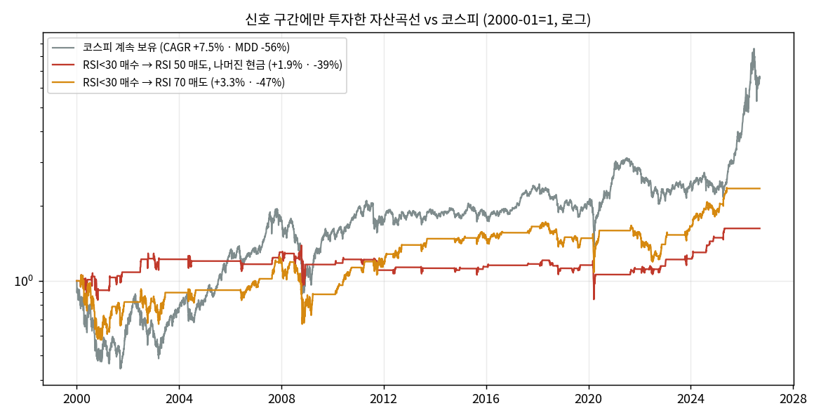 자산곡선