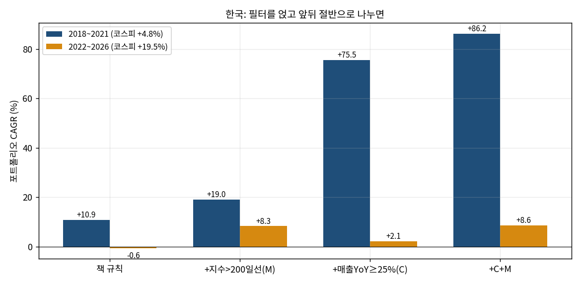 전후반