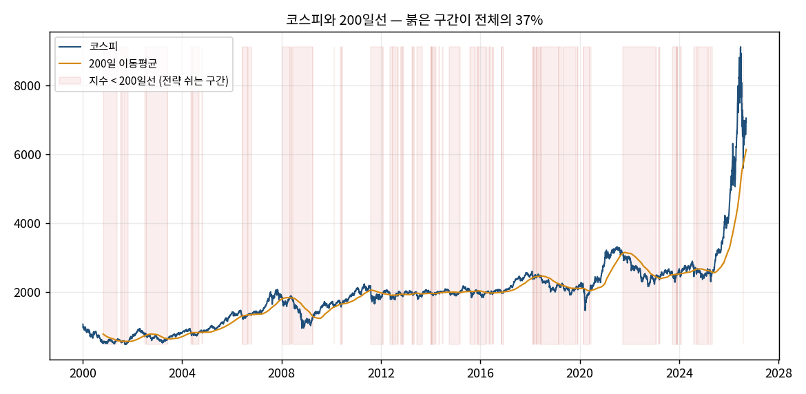 국면