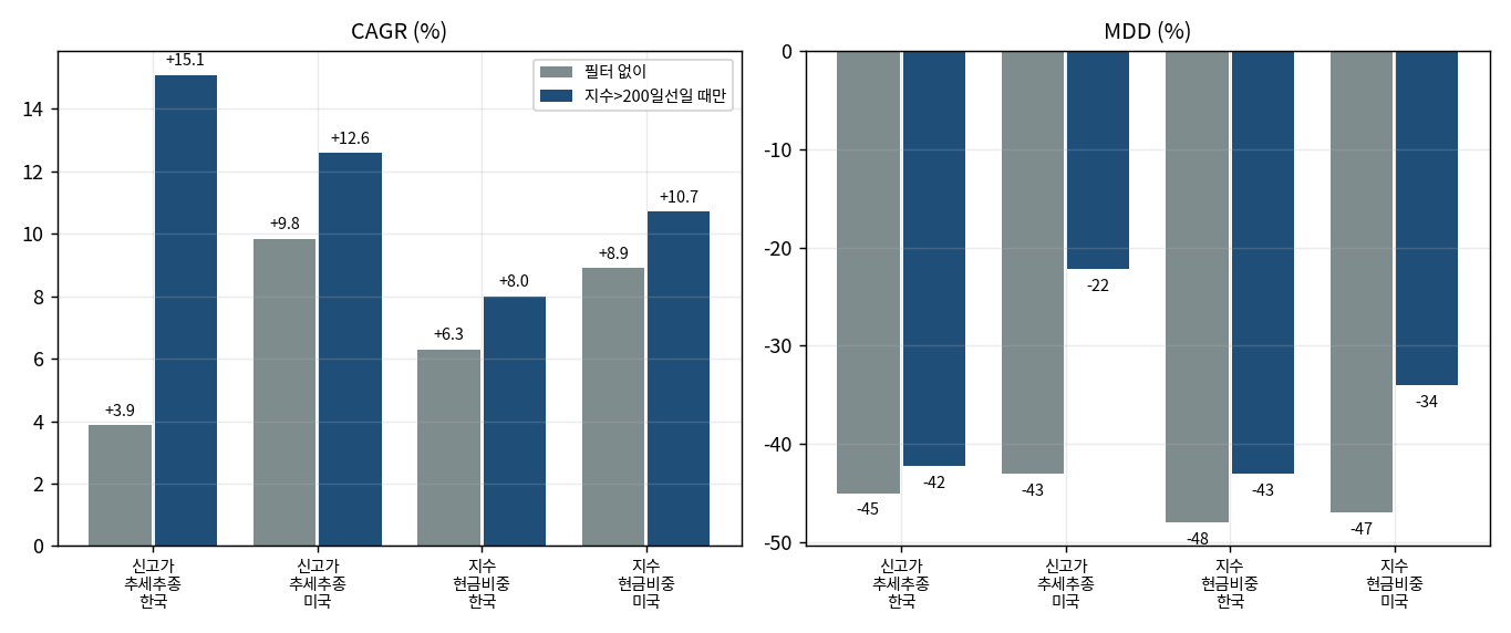 필터효과