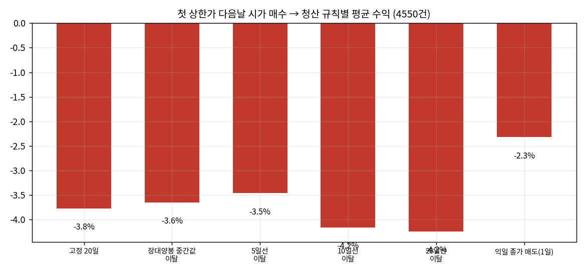 청산규칙