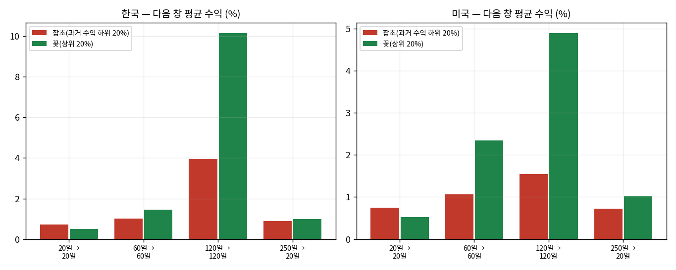 꽃잡초