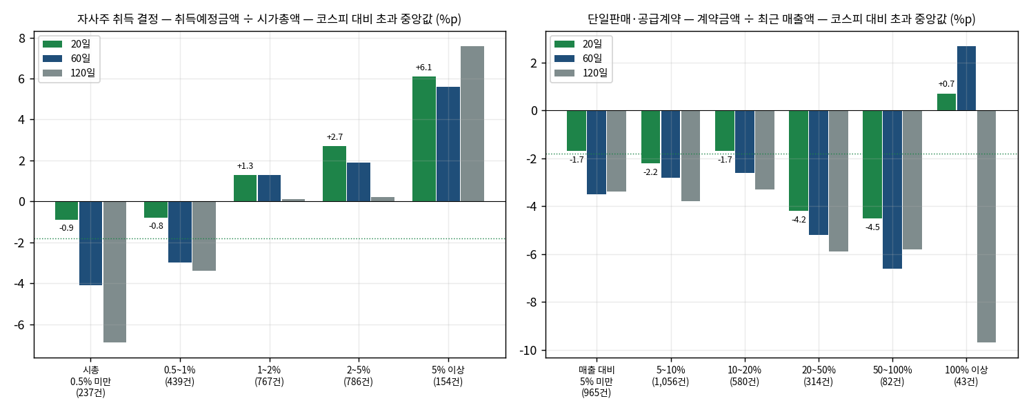 금액구간