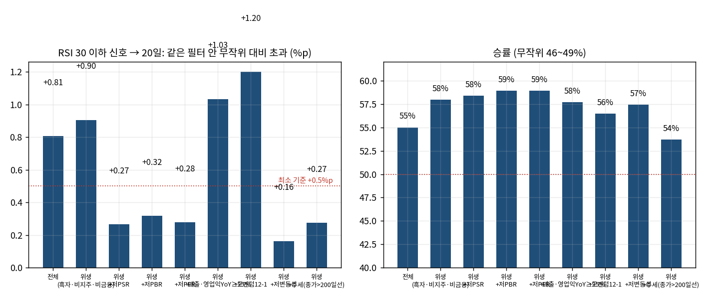 필터별