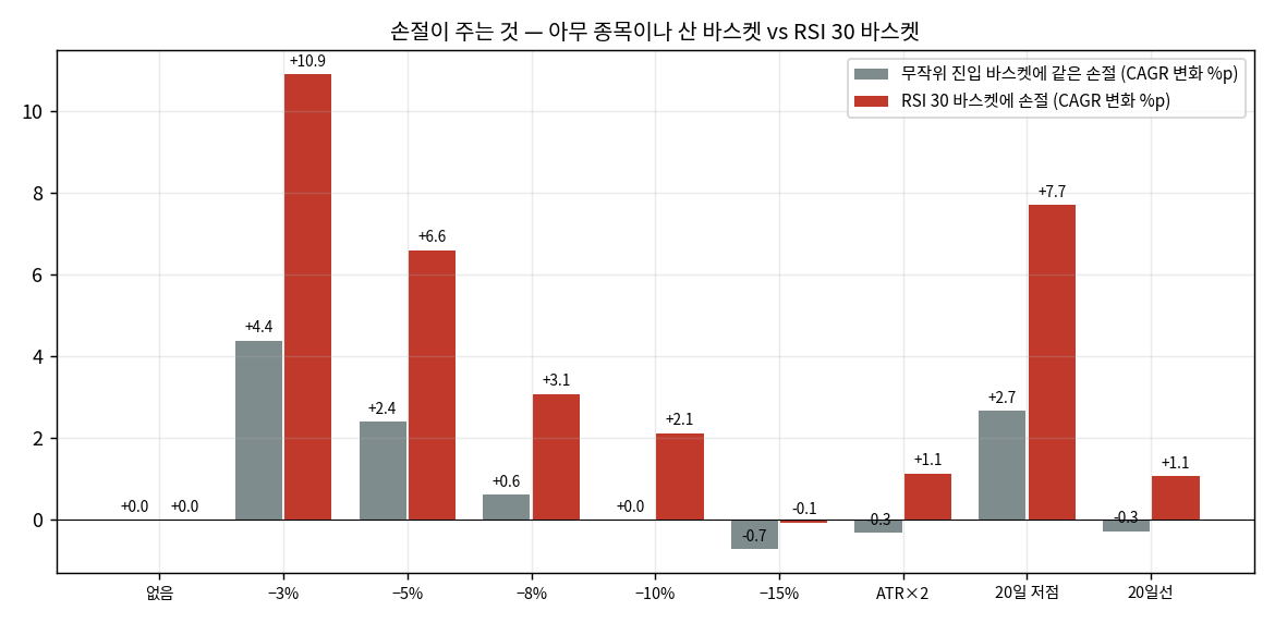 일반효과