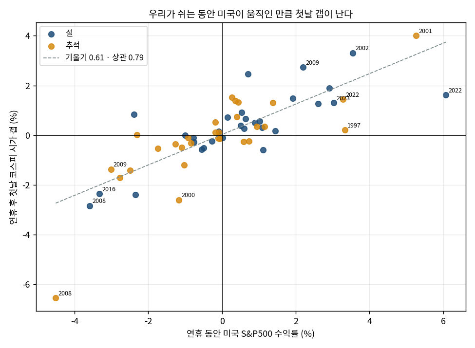 미국연동