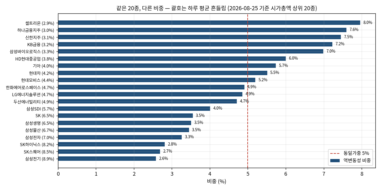 비중예시
