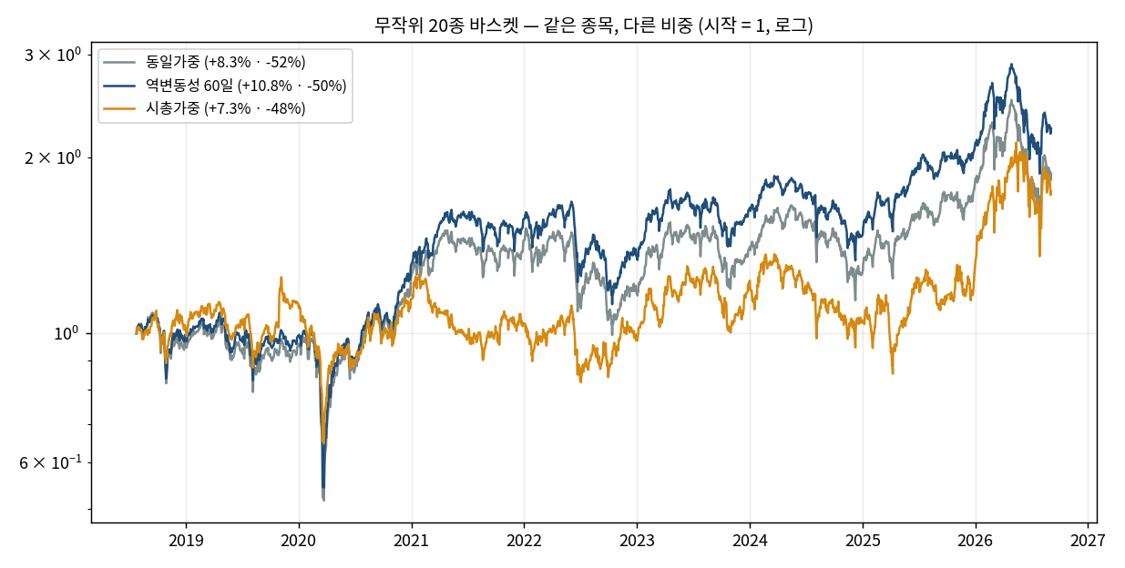 자산곡선