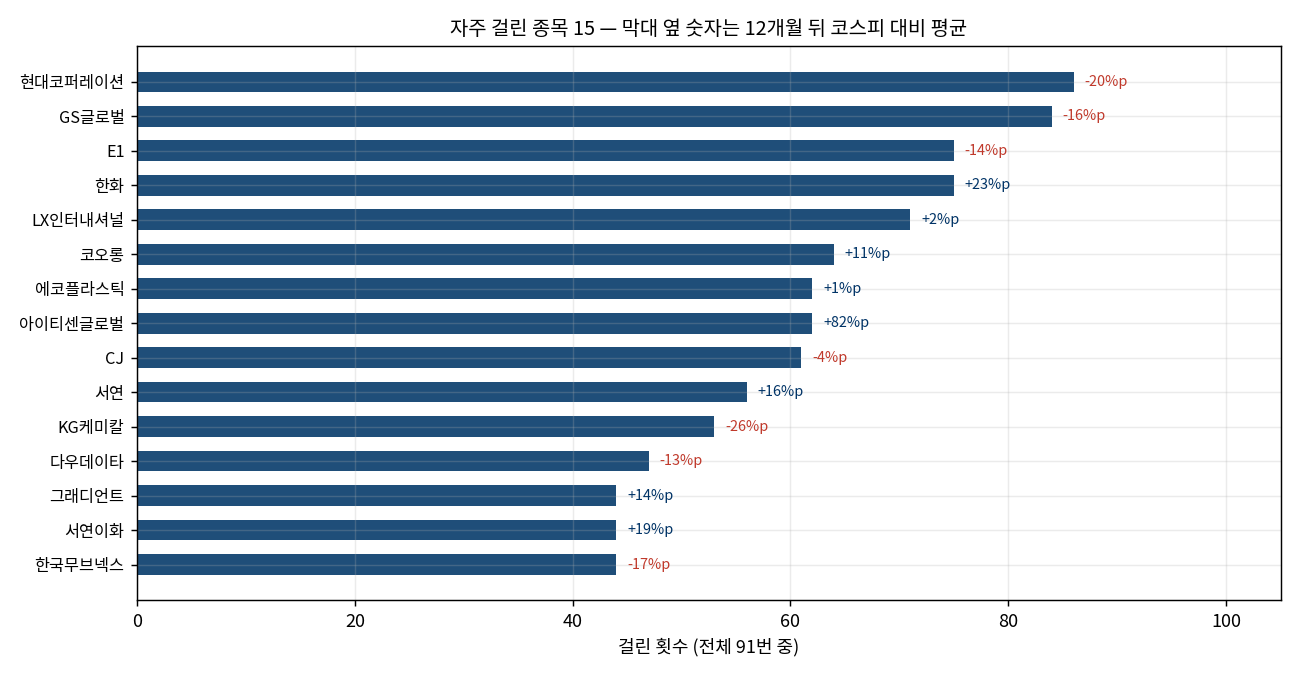 단골