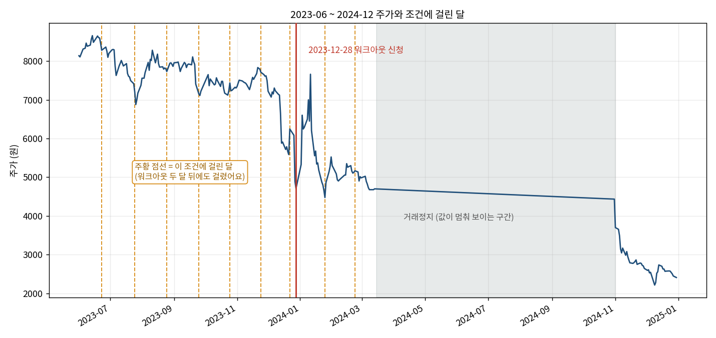 주가와 선정