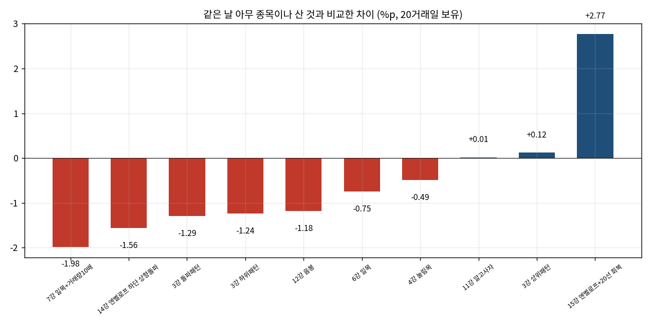 무작위대비