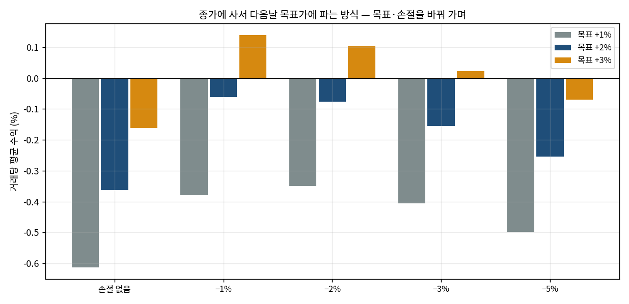 종가매매