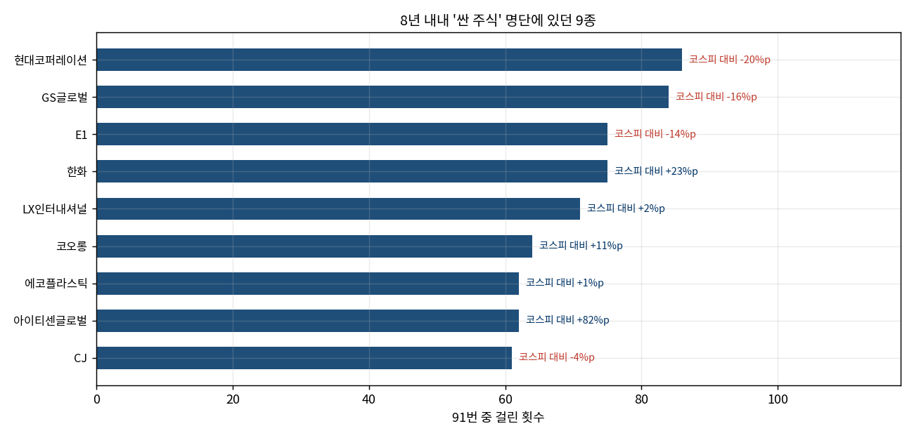 붙박이