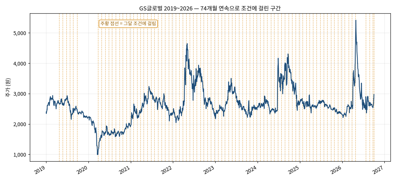 GS글로벌