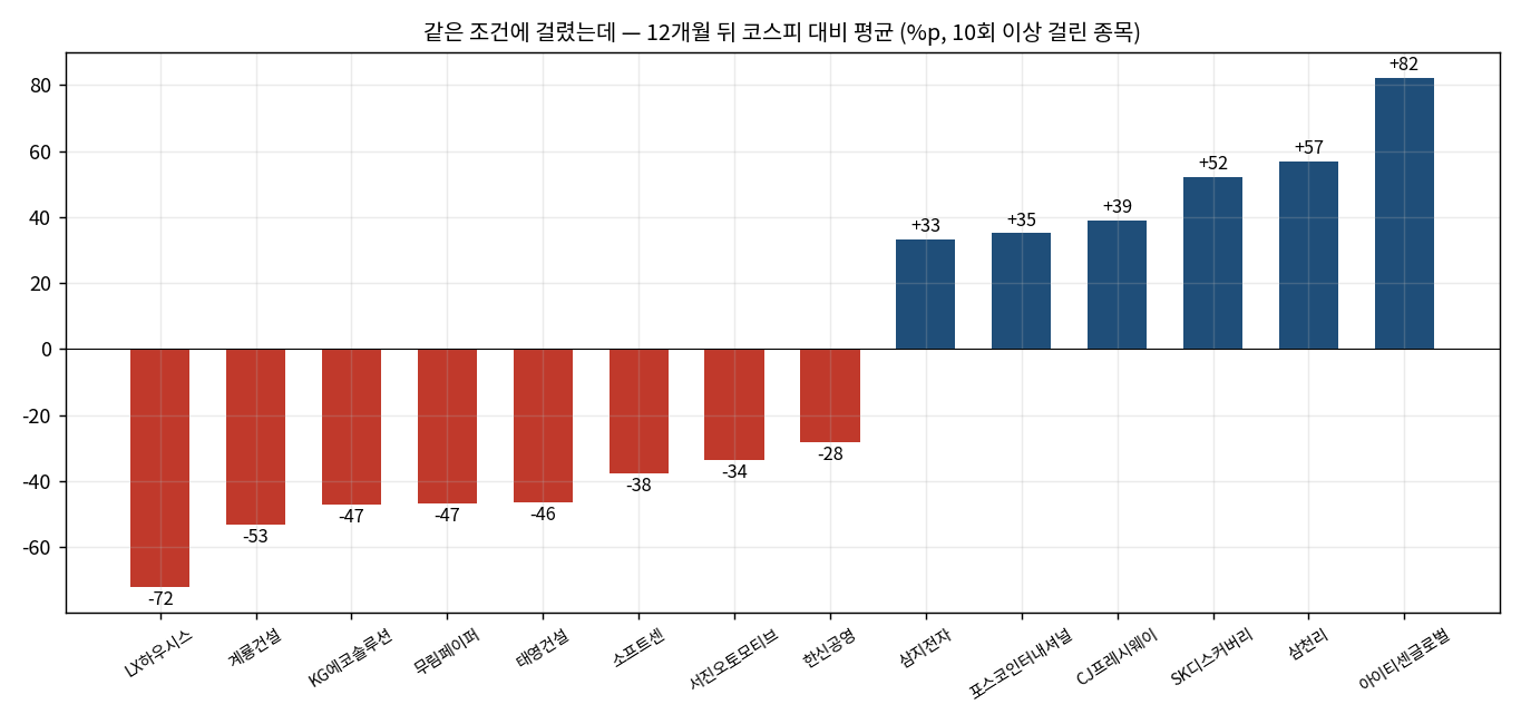 양극단