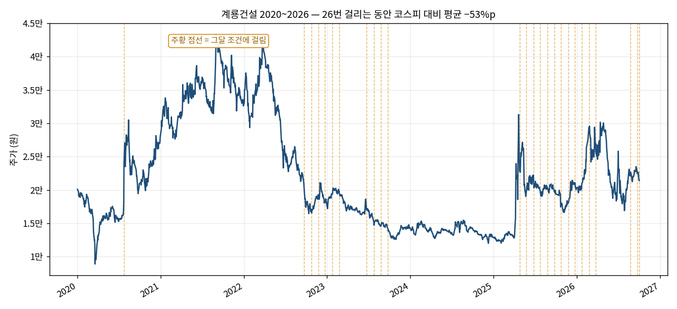 계룡건설